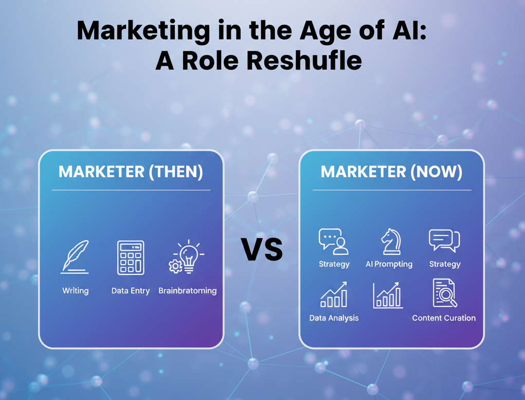 Infographic showing a marketer's role changing from writing to strategy